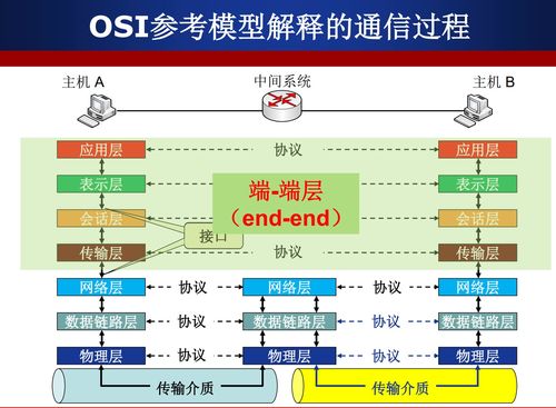計算機網(wǎng)絡體系結構 數(shù)字世界的互聯(lián)藍圖