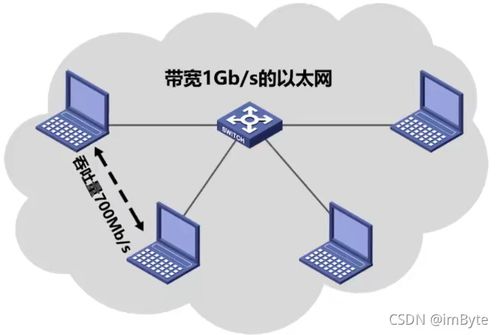 第一章 概述 電子產(chǎn)品技術開發(fā)的脈絡與要義