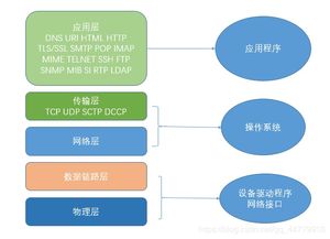 計算機網絡初探 連接世界的數字脈絡