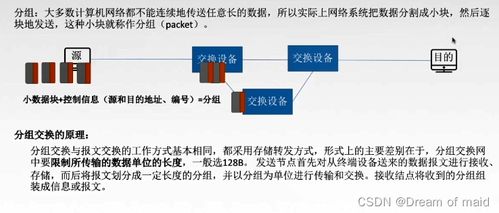 物理層技術演進與電子產品開發 從理論到實踐的融合