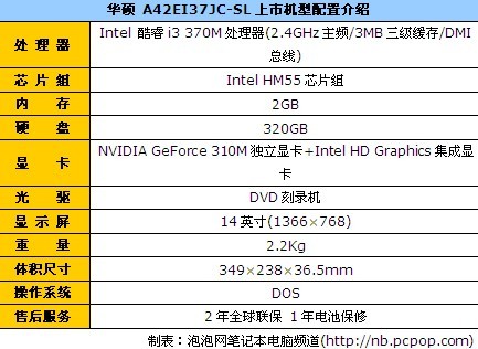 超值家用主流本 華碩A42EI37JC僅4399