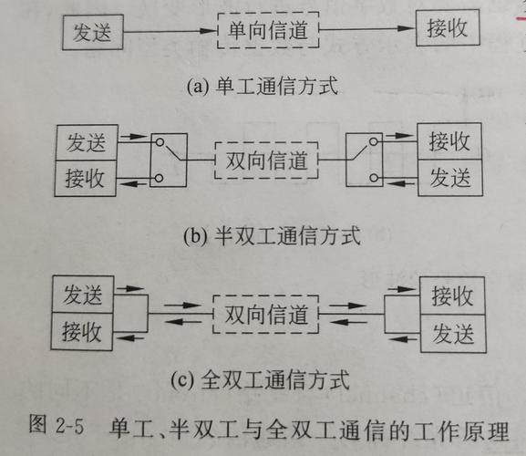 計(jì)算機(jī)網(wǎng)絡(luò)學(xué)習(xí)指南 從入門到進(jìn)階的系統(tǒng)路徑
