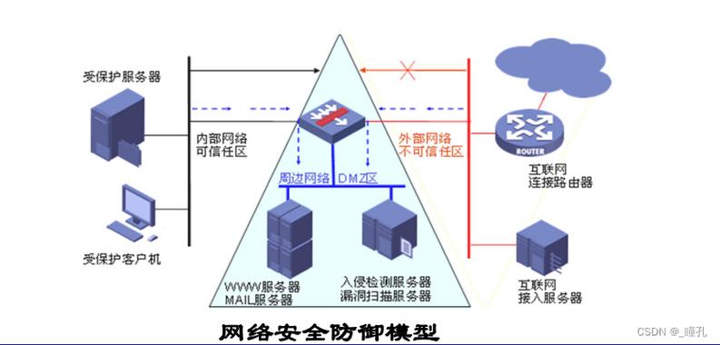 2025黑客技術(shù)之計(jì)算機(jī)網(wǎng)絡(luò) 攻防博弈的最后一公里
