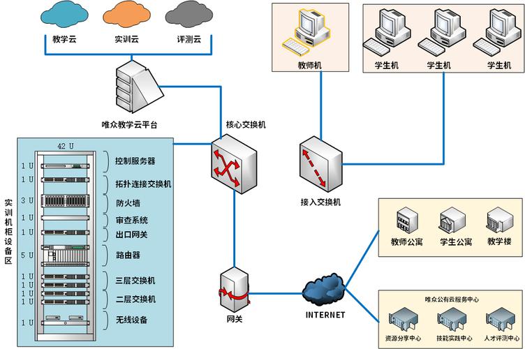 職業(yè)教育計(jì)算機(jī)網(wǎng)絡(luò)綜合實(shí)驗(yàn)實(shí)訓(xùn)室建設(shè)應(yīng)用案例