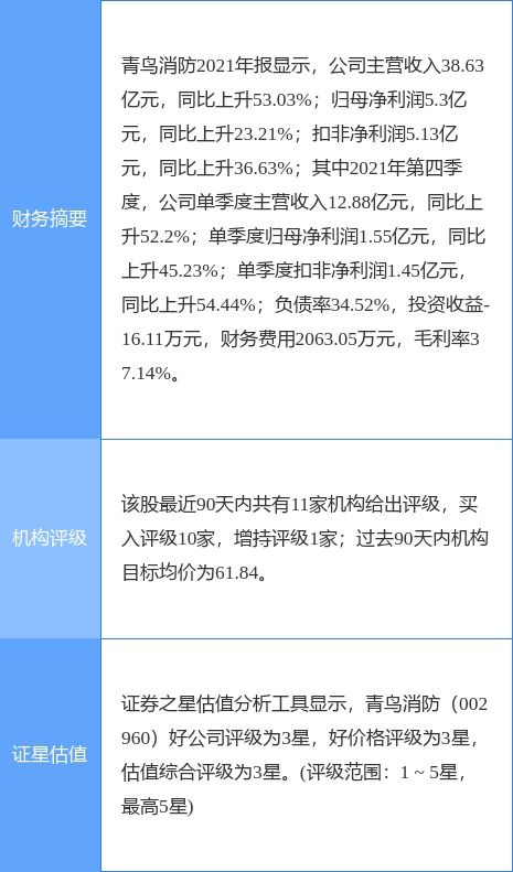 青鳥消防擬定增募資不超過22億元 重點投向網絡與信息安全軟件開發